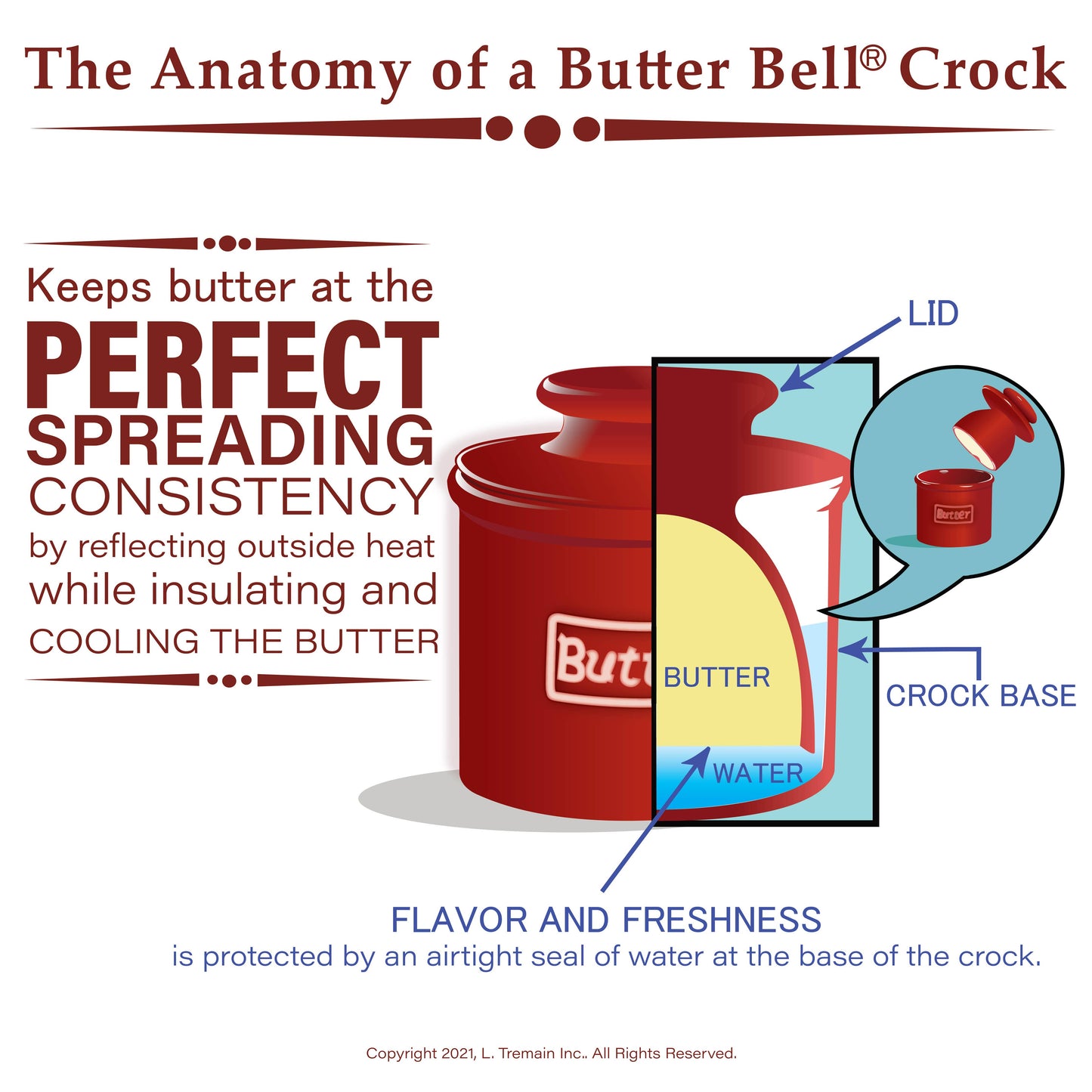 The Original Butter Bell® Crock - Le Bistro Gold Trim