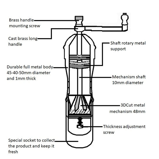 Athena Coffee grinder